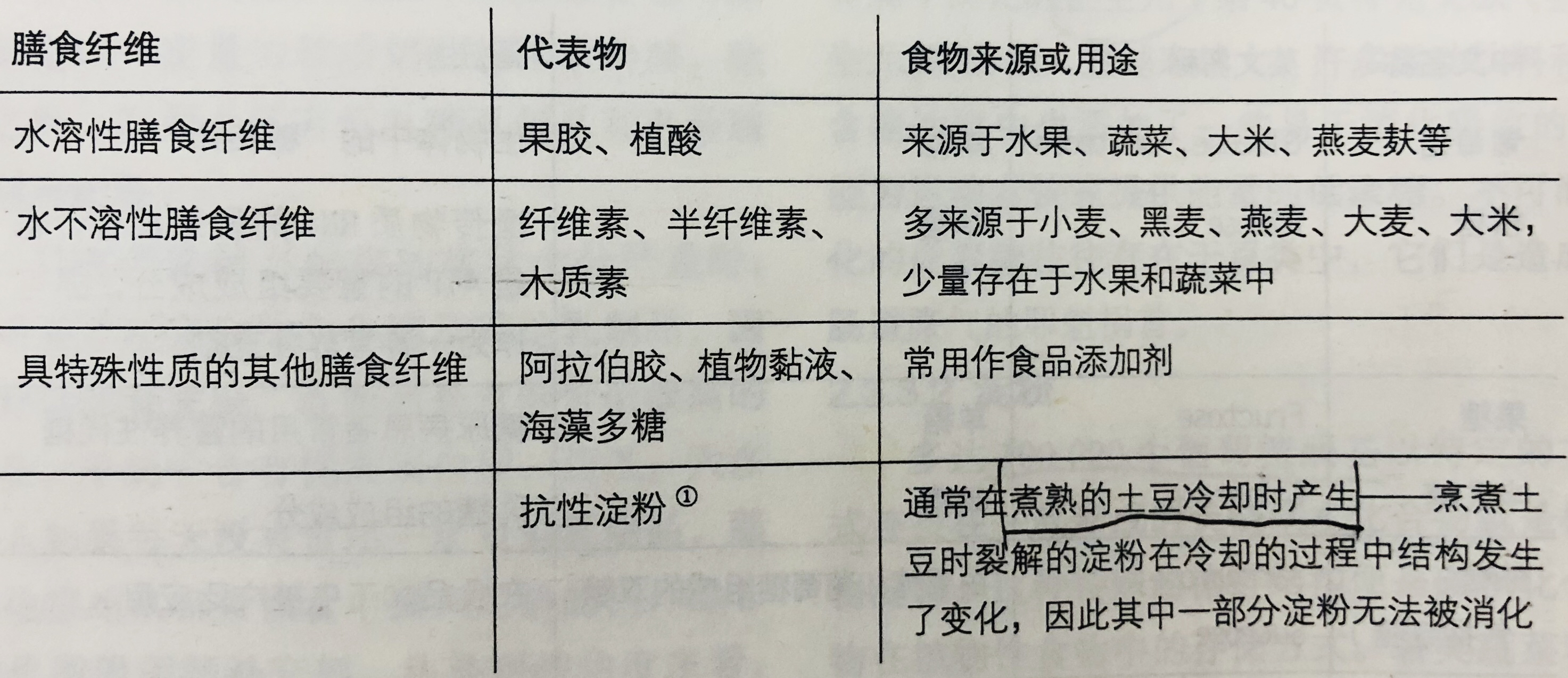 碳水化合物与传动件与硅钡与眼镜布洗法对比