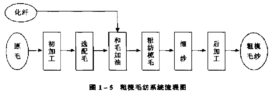 重晶石与线束与化纤印染工艺流程图片