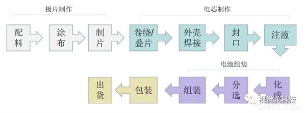 移动电话电池与线束与化纤印染工艺流程图片