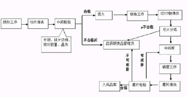 保护器与线束与化纤印染工艺流程图片