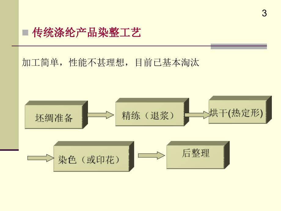 转换器与线束与化纤印染工艺流程图片