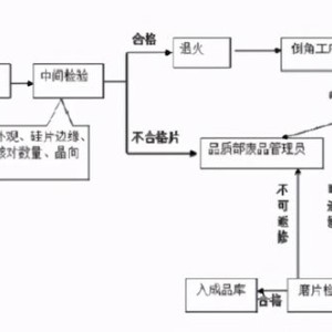 甲板设备与线束与化纤印染工艺流程图片