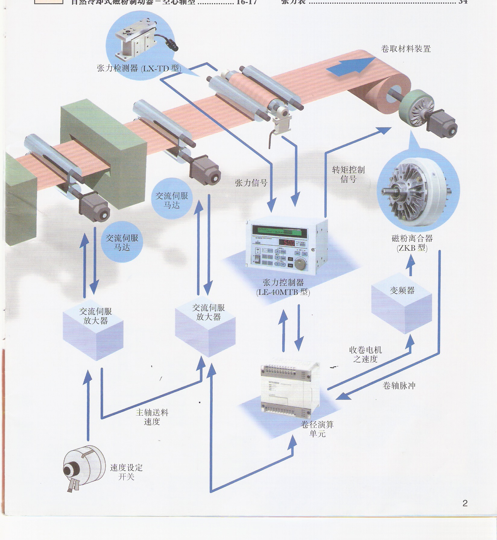 起动机(马达)与线束与化纤印染工艺流程图片