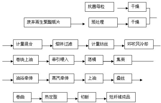 烘干固化设备与线束与化纤印染工艺流程图片