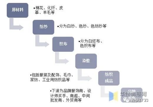 唛克笔与线束与化纤印染工艺流程图片