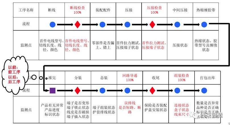 接插件与线束与化纤印染工艺流程图片