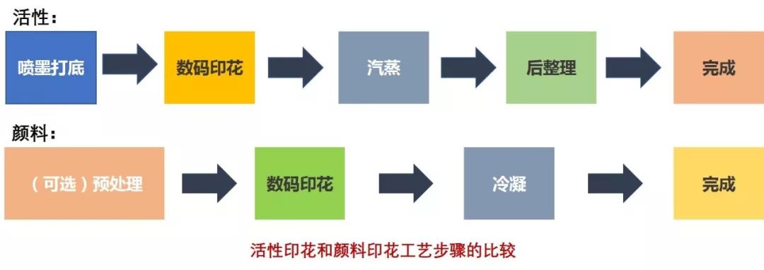 冰洲石与线束与化纤印染工艺流程图片