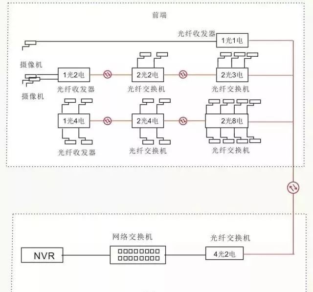 网络交换机与线束与化纤印染工艺流程图片