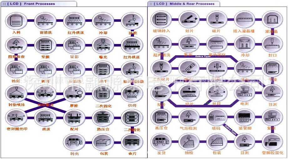 库存液晶屏与线束与化纤印染工艺流程图片