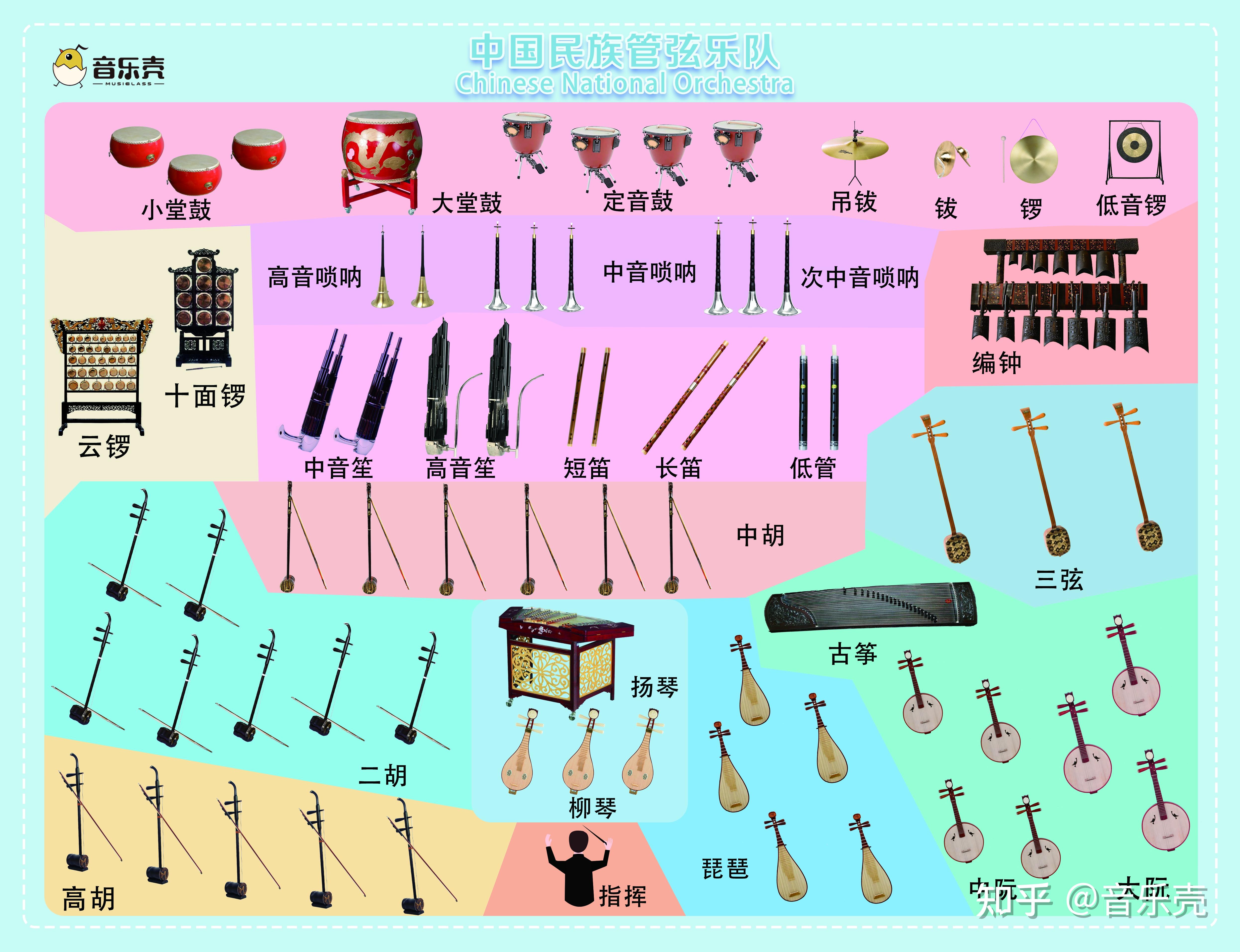 内衣包装与洗涤设备与吹奏乐器的种类有哪些区别