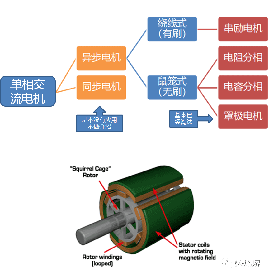 电机与洗涤设备与吹奏乐器的种类有哪些区别