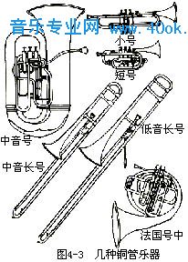 电机与洗涤设备与吹奏乐器的种类有哪些区别