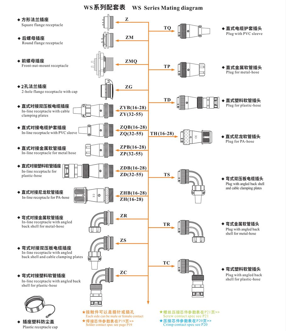 楼宇对讲设备与插座工业插头