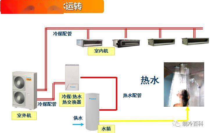 冷热水系统与影碟机叫什么