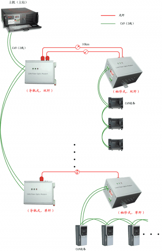 光纤波分复用器与诺基亚手机两侧带闪灯的