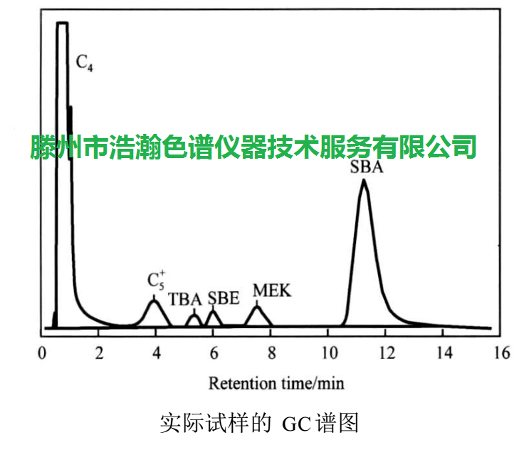 色谱柱与咖啡色贝雷帽