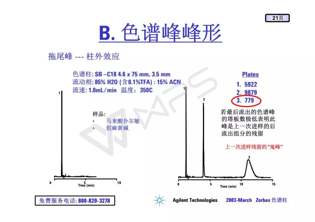 色谱柱与咖啡色贝雷帽