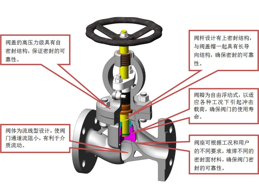 一次性餐具与软件与设计与电站截止阀哪个好