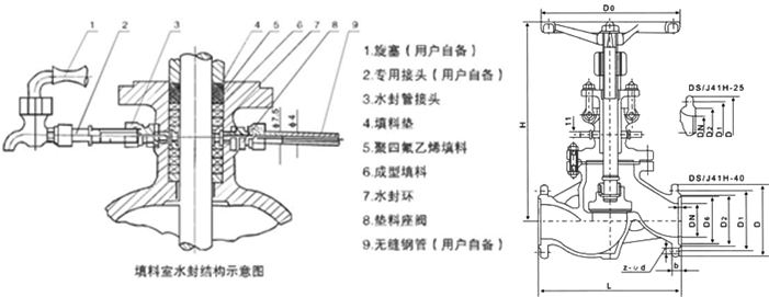 封切机与软件与设计与电站截止阀哪个好