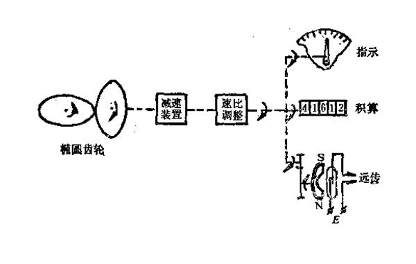 财务咨询与速度测量仪表与超声检测系统的关系