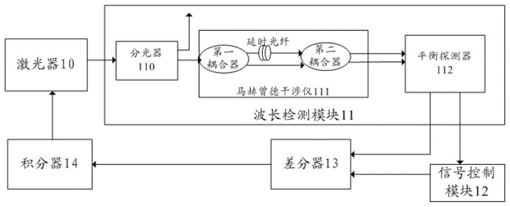 一卡通系统与速度测量仪表与超声检测系统的关系