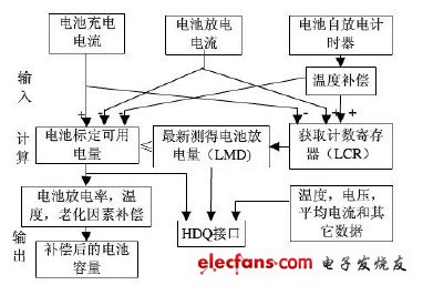 锂电池与速度测量仪表与超声检测系统的关系