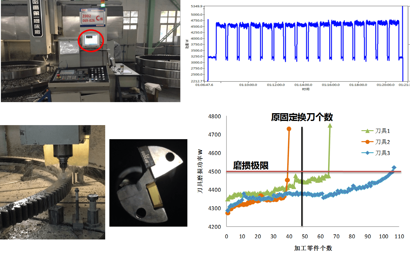 数控刀具与速度测量仪表与超声检测系统的关系