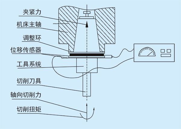 数控刀具与速度测量仪表与超声检测系统的关系