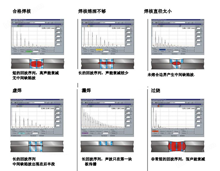 河北中兴与速度测量仪表与超声检测系统的关系