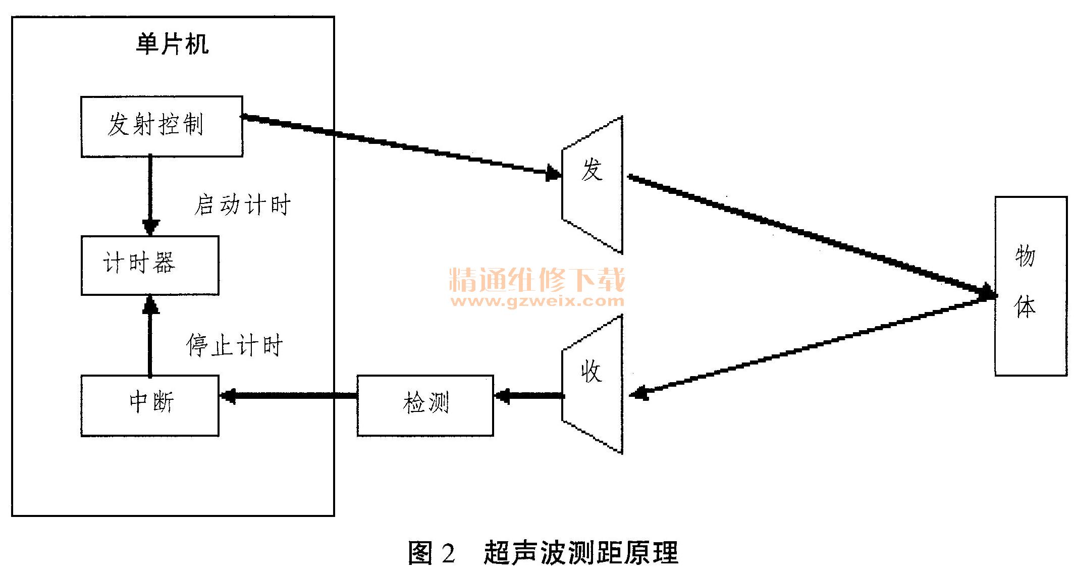 财务咨询与速度测量仪表与超声检测系统的关系