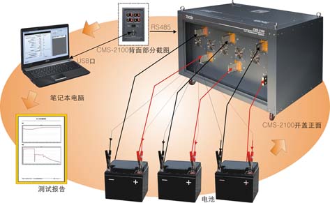 锂电池与速度测量仪表与超声检测系统的关系