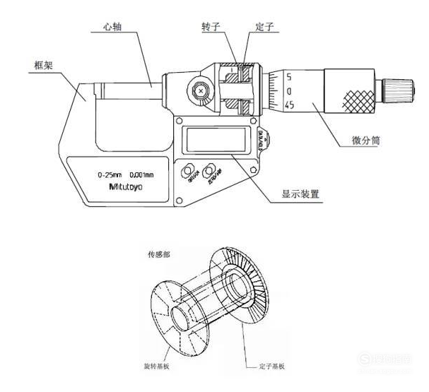 分度头与速度测量仪表与超声检测系统的关系