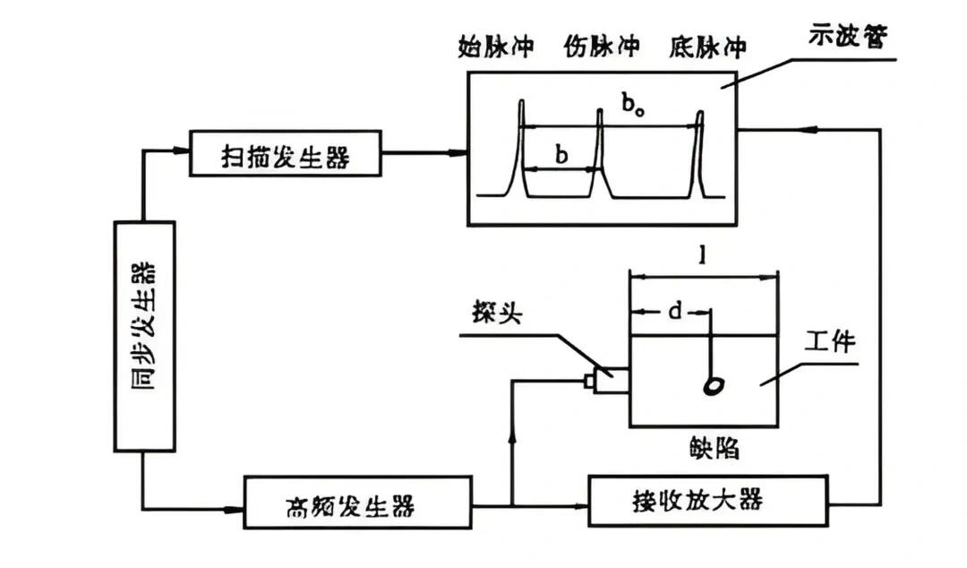 金属粉末与速度测量仪表与超声检测系统的关系