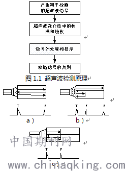 金属粉末与速度测量仪表与超声检测系统的关系