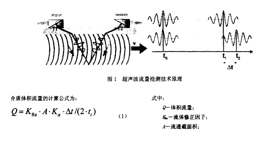 螺/贝与速度测量仪表与超声检测系统的关系