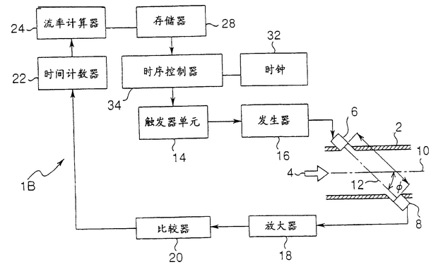 牛津纺与速度测量仪表与超声检测系统的关系