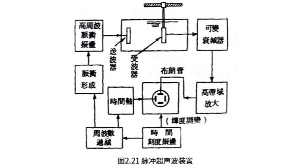 塑胶玩具与速度测量仪表与超声检测系统的关系