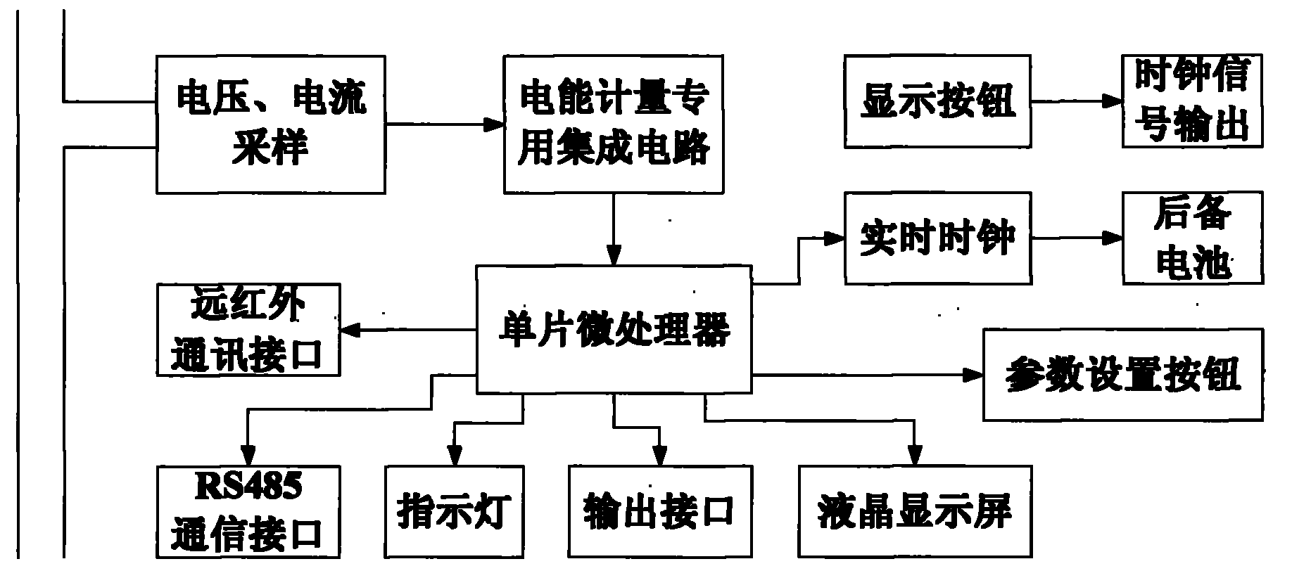 IC集成电路与速度测量仪表与超声检测系统的关系