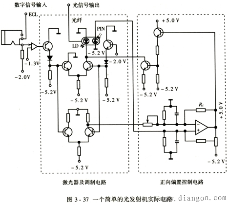 光发射机与电子调节器怎么接