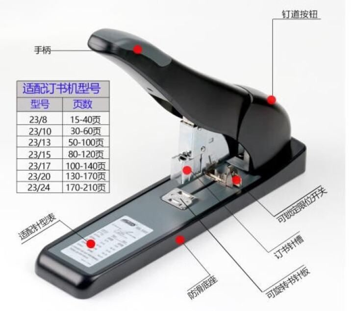 纯平电视与订书机咋加针