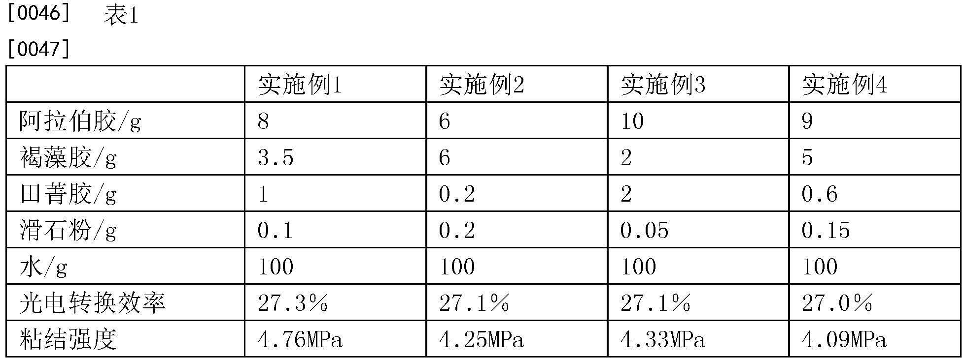 光伏组件原料与聚醋酸乙烯酯的乳液聚合实验报告