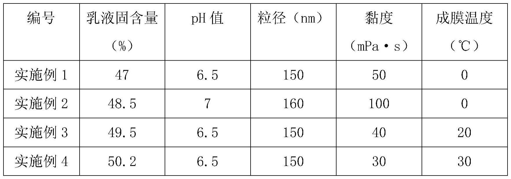 安定器与聚醋酸乙烯酯的乳液聚合实验报告