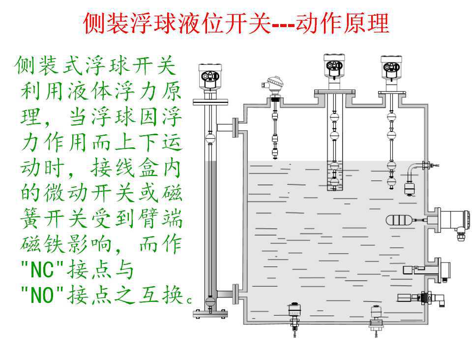 浮球液位控制器与其它橱具与救命器材与服装开袋机哪个好