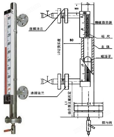 非标零件加工与玻璃板式液位计