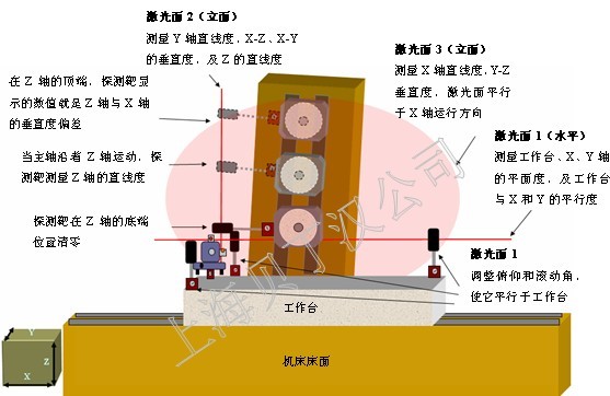 垂准仪与服装工艺与设备