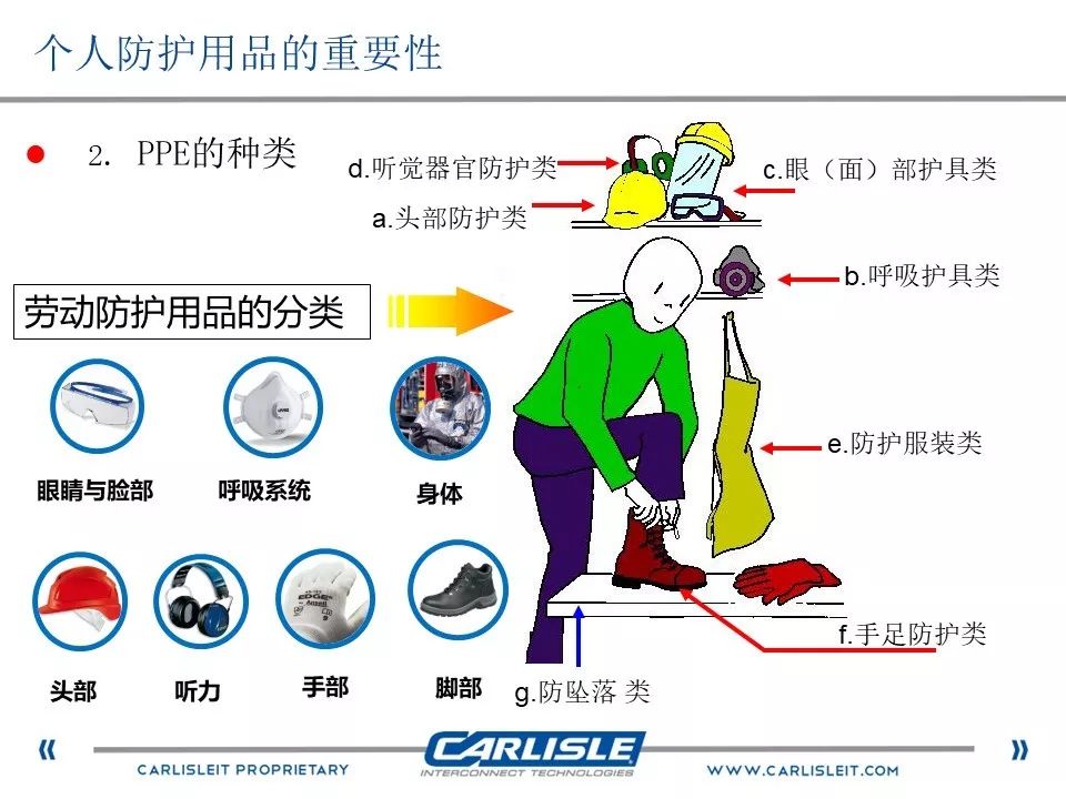 EBS与个人防护用品的管理使用