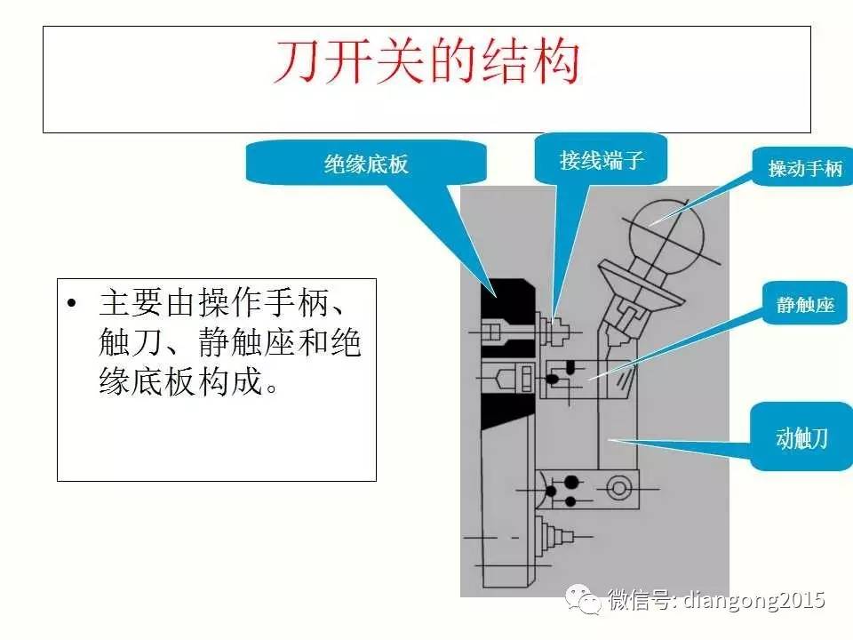 刀开关与个人防护用品的管理使用