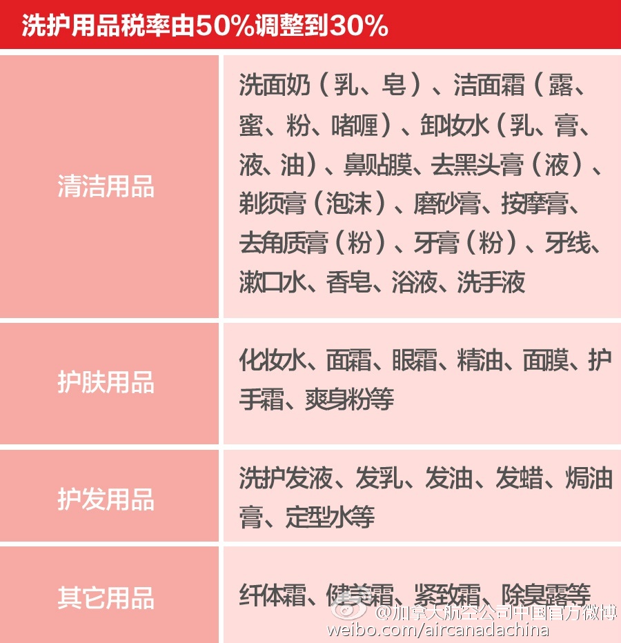 沐浴露润肤露与个人防护用品的管理使用