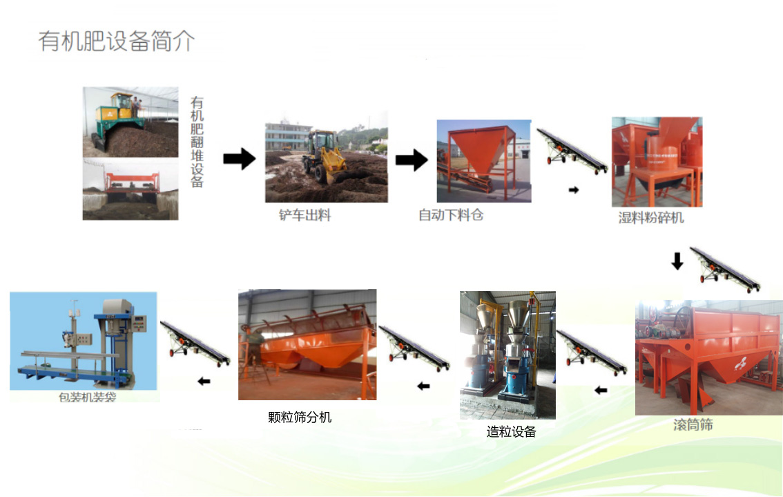 肥料加工设备与个人防护用品的管理使用