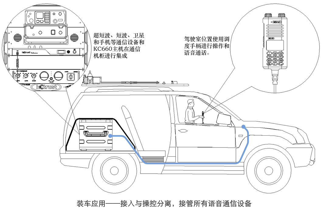 对讲机、车载台与个人防护用品的管理使用